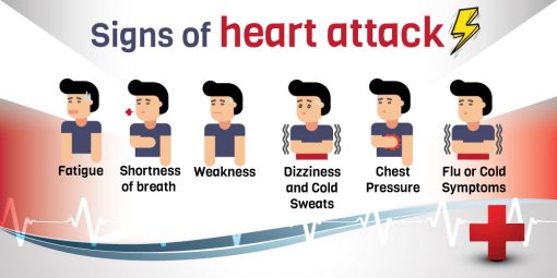 6 Critical Signs Of Heart Attack | Dynamic Nutrition