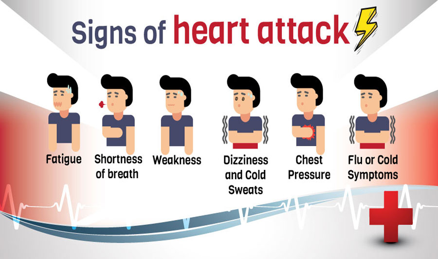 6 Critical Signs Of Heart Attack | Dynamic Nutrition