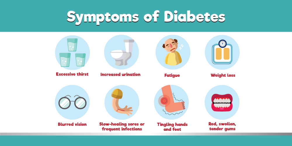 Symptoms of Diabetes | Dynamic Nutrition