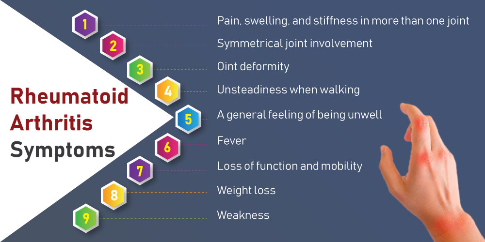 How Rheumatoid Arthritis Affects Your Joints | Dynamic Nutrition